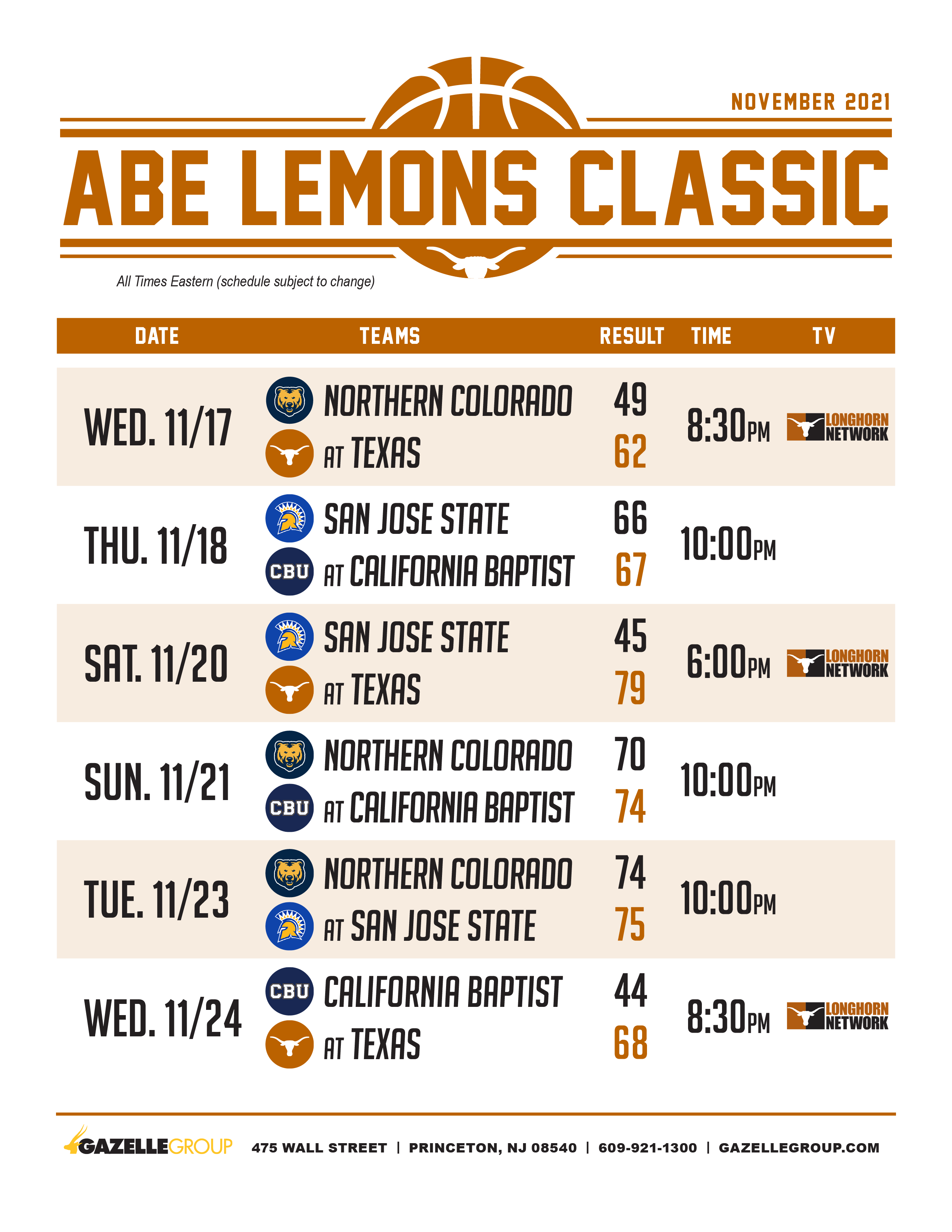 Abe Lemons Classic Schedule